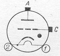 SG2S pin diagram