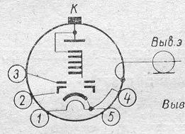 SG2S pin diagram