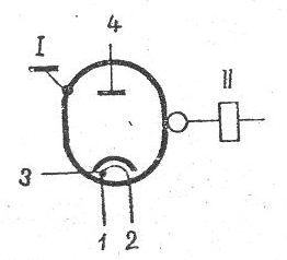 SG2S pin diagram