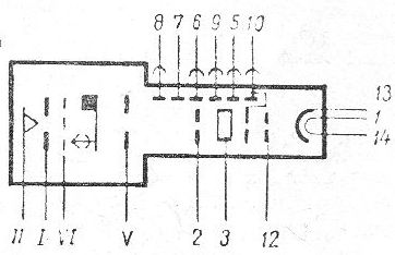 SG2S pin diagram