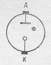 SG2S pin diagram