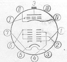 SG2S pin diagram