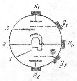 SG2S pin diagram