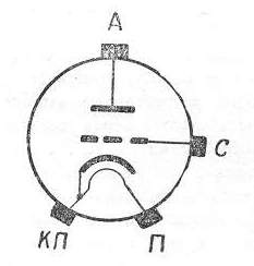 SG2S pin diagram