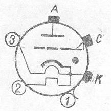 SG2S pin diagram