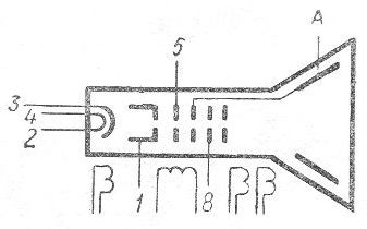 SG2S pin diagram