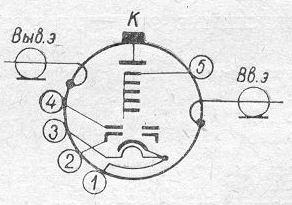 SG2S pin diagram