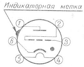 SG2S pin diagram