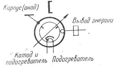 SG2S pin diagram