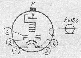 SG2S pin diagram