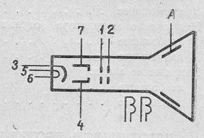 SG2S pin diagram