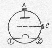 SG2S pin diagram