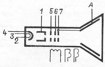 SG2S pin diagram